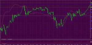 Рост стоимости акций холдинга Alphabet!